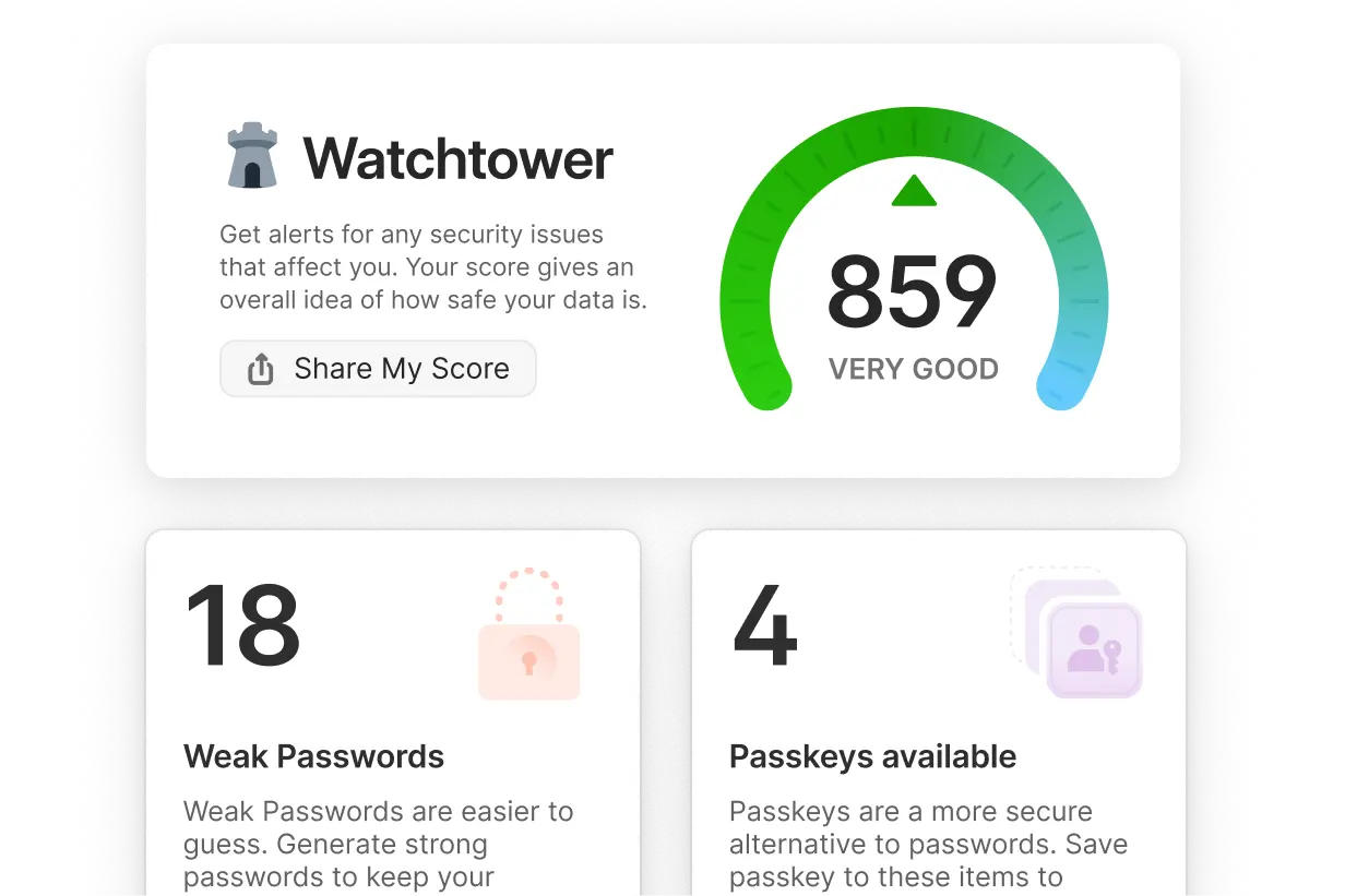 1Password Watchtower Automated Security Scanner and Breach Detection Dashboard