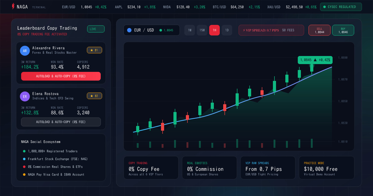 NAGA Social Trading & Financial Markets Terminal
