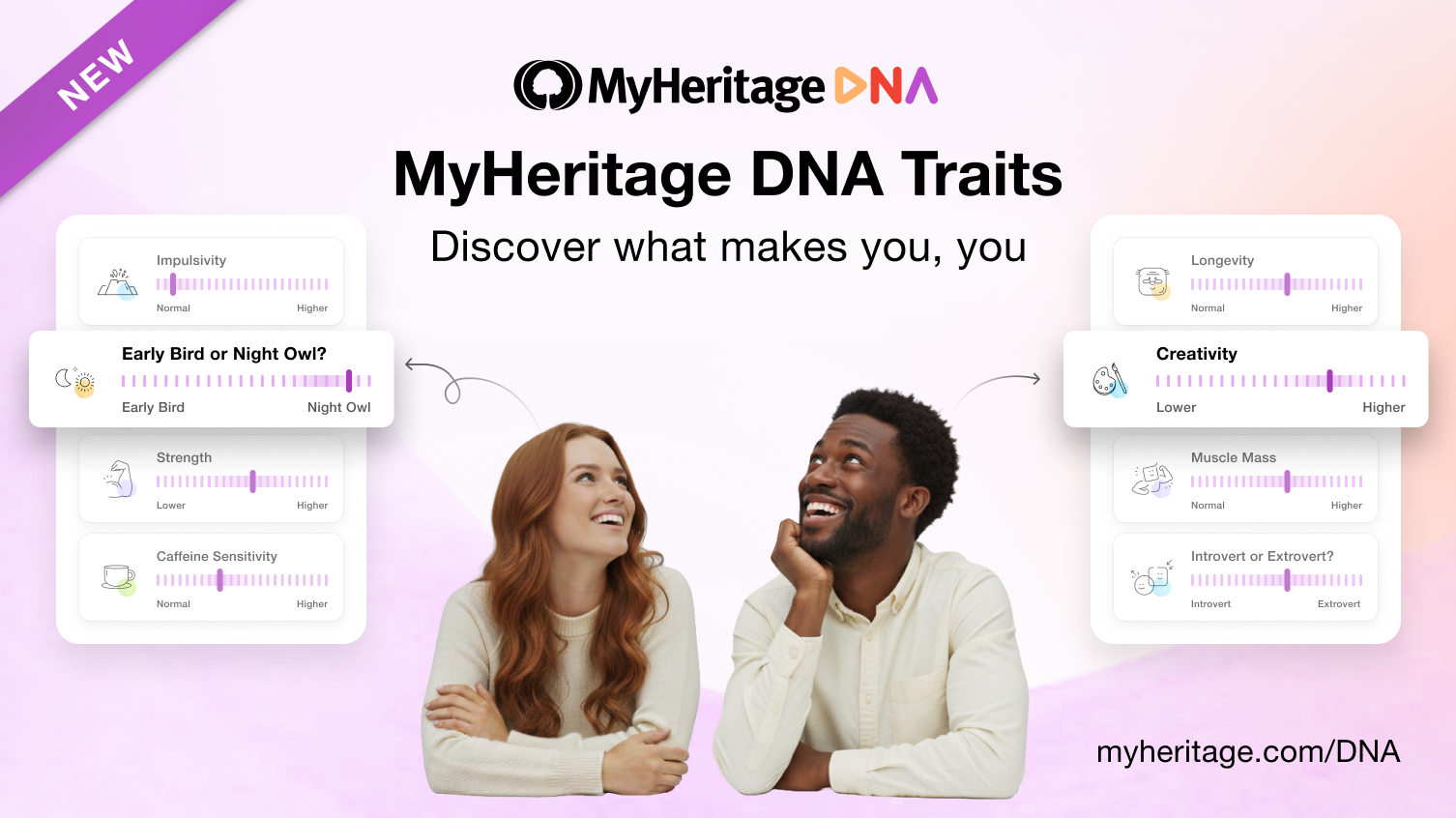 MyHeritage DNA Traits Official Dashboard and Genetic Insights